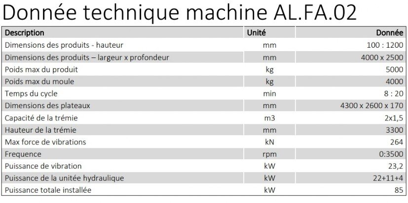 DATI TECNICI ALFA02