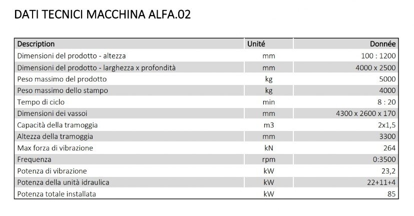 DATI TECNICI ALFA02